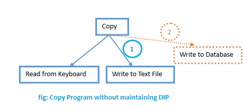 DIP4