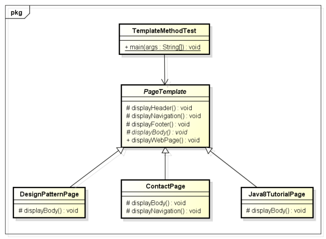 TemplateMethod_ClassDiagram