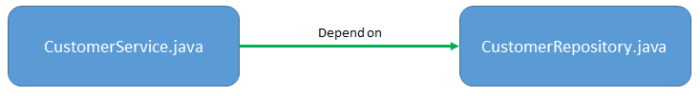 Dependency1