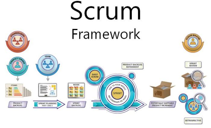 scrum