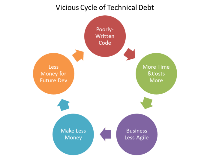 cycle