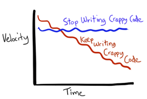 TechnicalDebt-StopWritingCrap-vs-KeepWritingCrap