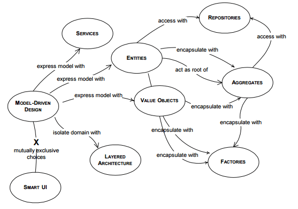 ddd-diagram-example (1)