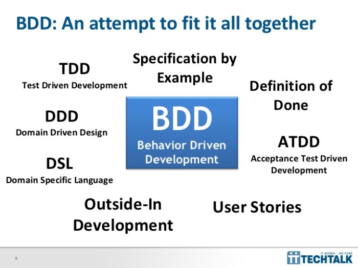 ndc-2011-specflow-pragmatic-bdd-for-net-6-728