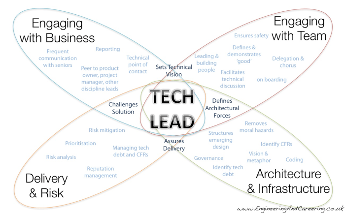 Tech lead butterfly - zoomed in.png