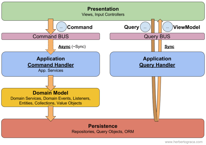 2006-1-cqrs