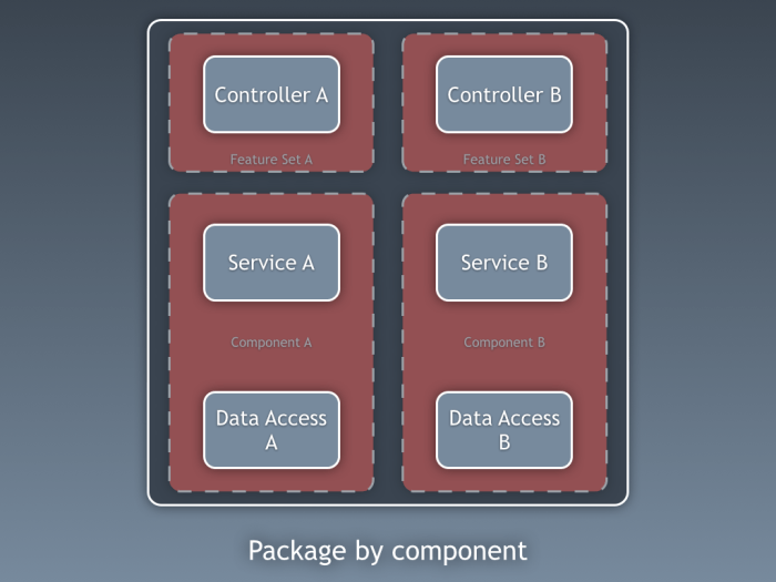 20150308-package-by-component
