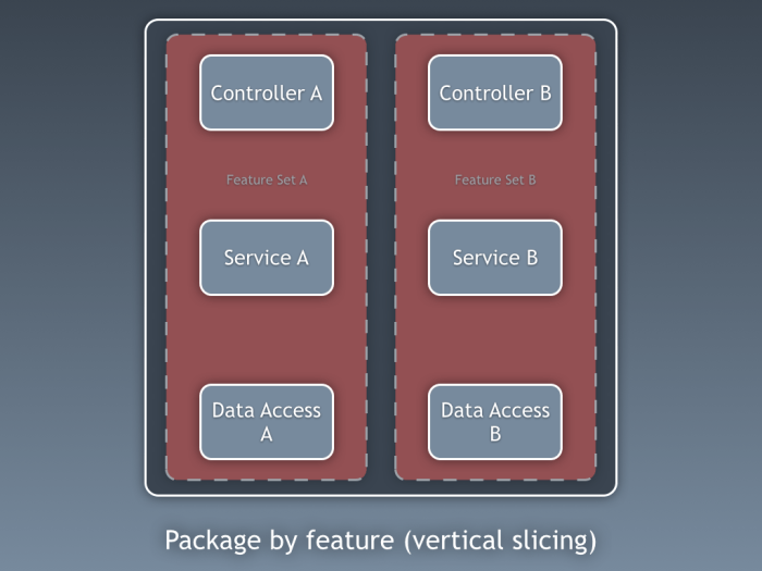 20150308-package-by-feature