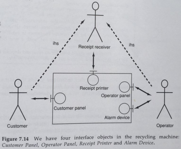 fig_7_14_boundaries
