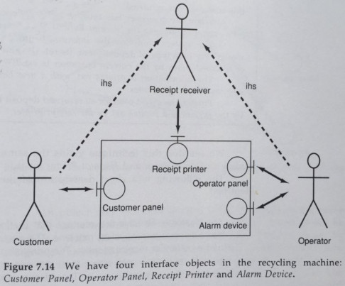 fig_7_14_boundaries