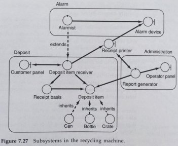 fig_7_27_subsystems