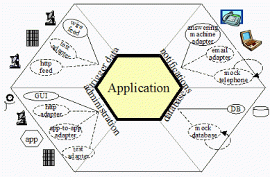hexagonal_original