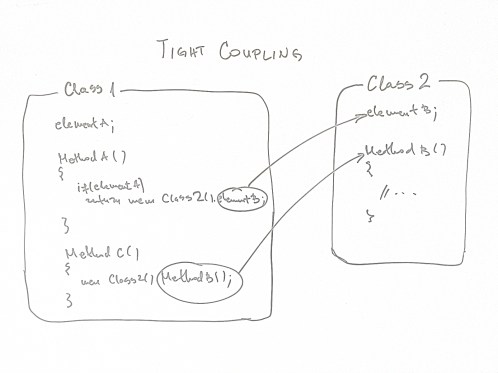 tight_coupling