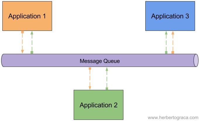 1995s-message-queue