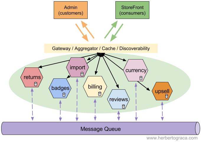 2010-microservices