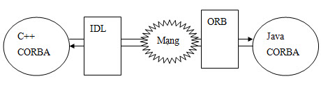 25854