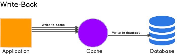 c-3
