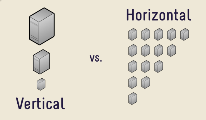 scaling-1